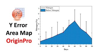 Y - Error Area Map | Origin Pro | Statistics Bio7 | Mohan Arthanari
