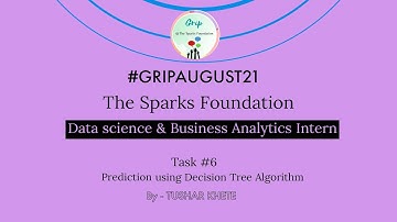 #Task6 - Data Science and Business Analytics internship by The Sparks Foundation #GRIPAUG21