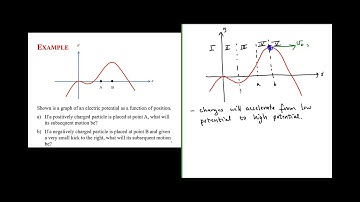 Electric Potential vs Position: Motion of a Charged Particle