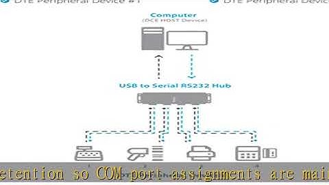 StarTech.com 4 Port USB to Serial RS232 Adapter - Wall Mount - Din Rail - COM Port Retention - FTDI