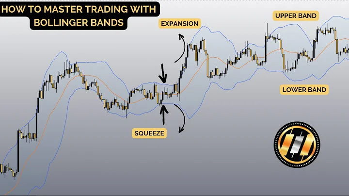 Mastering Bollinger Bands