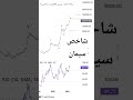 سرمایه گذاری سهام ارزدیجیتال دلار سکه شمش طلا شمش نقره نقره الیوت تکنیکال مسکن طلا سرمایه گذاری سهام ارزدیجیتال دلار سکه شمش طلا شمش نقره نقره الیوت تکنیکال مسکن طلا