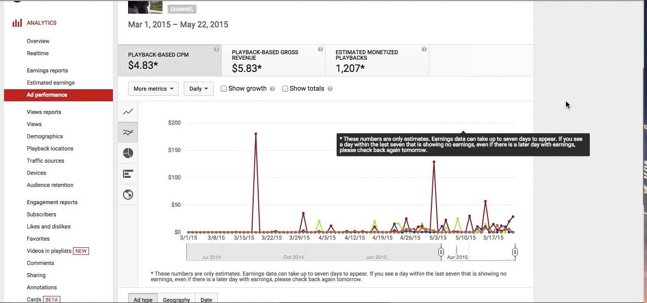 How much money can I make from a YouTube video? - YouTube