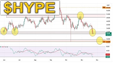 $HYPE OVERSOLD? 🔥 OR MORE CRASH IN HYPERLIQUID? #hype #hyperliquid #crypto