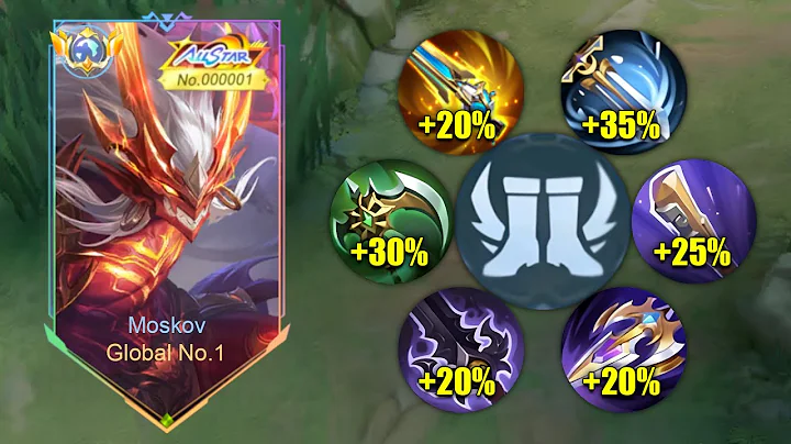 GLOBAL MOSKOV FULL ATTACK SPEED BUILD!!😱 (ATK SPEED HACK) | MOSKOV BEST BUILD 2025