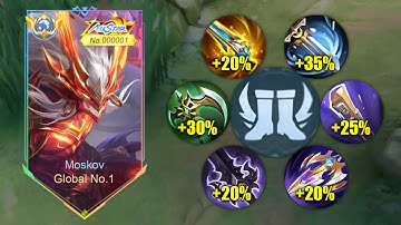 GLOBAL MOSKOV FULL ATTACK SPEED BUILD!!😱 (ATK SPEED HACK) | MOSKOV BEST BUILD 2025