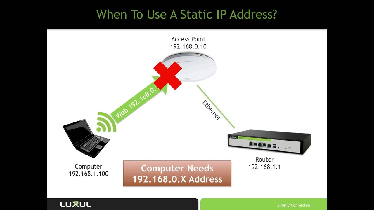 Со статическим ip. Статический IP адрес. Статический айпи адрес. Динамический и статический айпи. Статичный IP адрес.