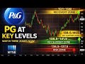 PG Stock Analysis: Key Support, Recovery Zone, and Risk Levels