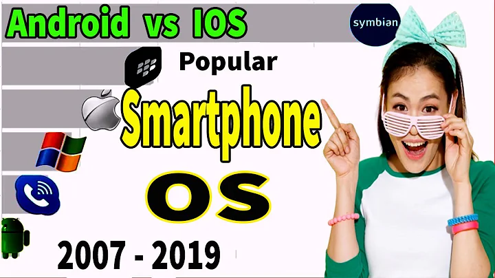 Top Most Popular Smartphone Operating Systems 2007 -  2019 Android vs iOS