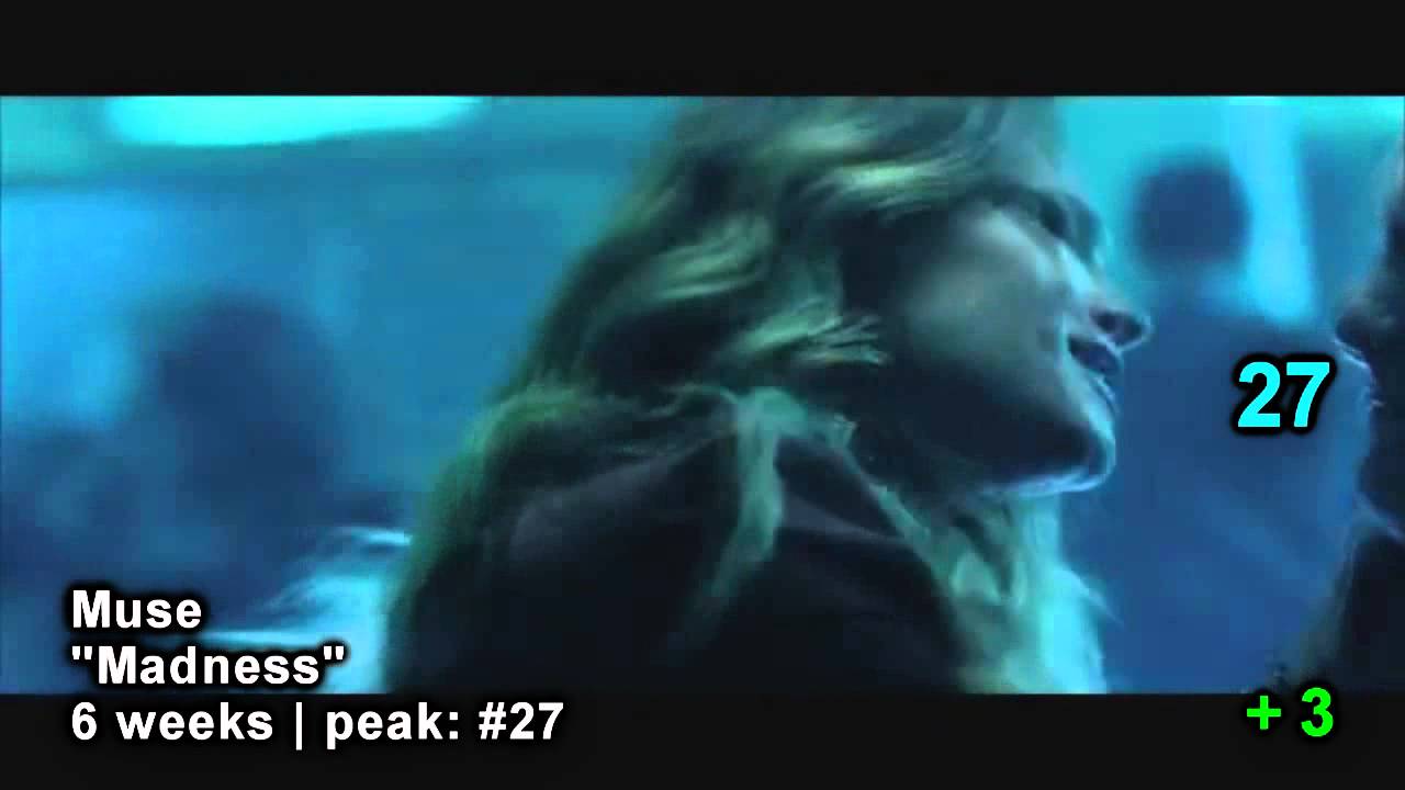 ARC Weekly TOP 40 23 03 2013 Rock On The Net YouTube Arc weekly top 40 23 03 2013 rock on the net youtube