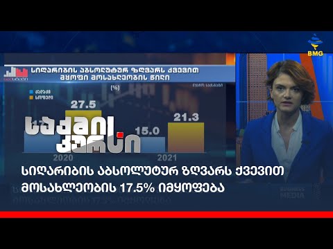 სიღარიბის აბსოლუტურ ზღვარს ქვევით მოსახლეობის 17.5% იმყოფება