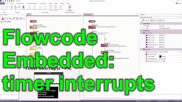 9 - Timer interrupts on microcontrollers.