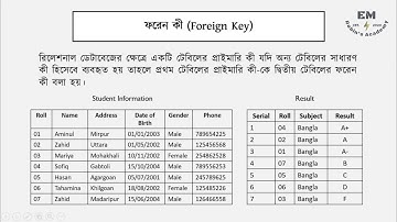 2. Key, Primary, Composite and Foreign Key-কী, প্রাইমারি,কম্পোজিট প্রাইমারি এবং ফরেন কী (EM Robin)