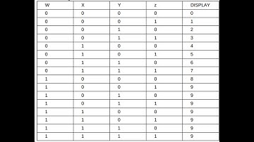 PRACTICA 1 Convertidor de BSD a display de 7 segmentos.