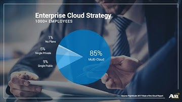 Navigating The Blended Environment
