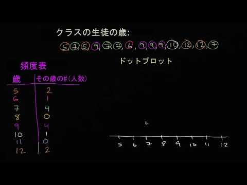 頻度表とドットプロット Youtube 頻度表とドットプロット Youtube