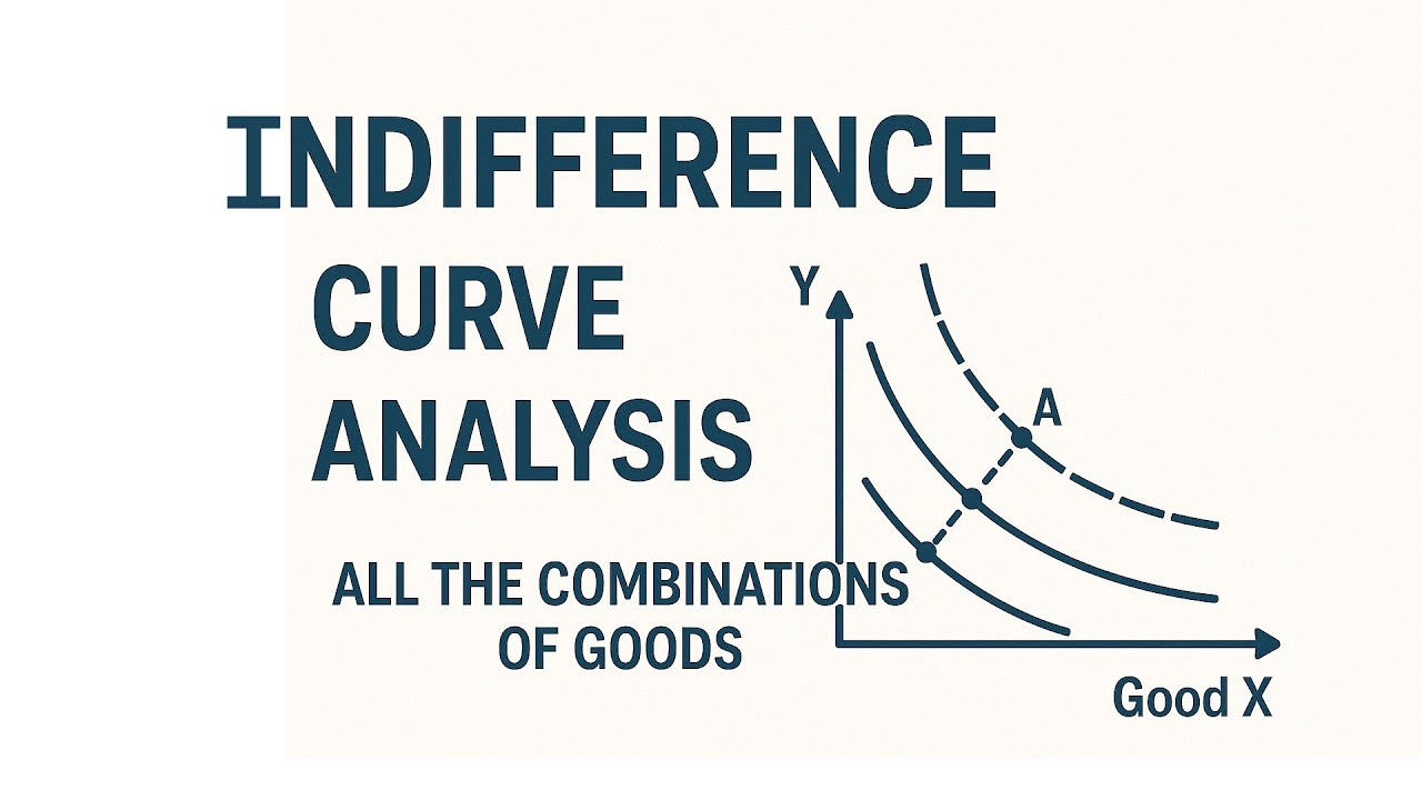 Curve Analysis All the Combinations of Goods Offering Equal ...