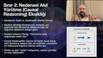 GenAI 15 : Yapay Zekanın Sınırları Neler?