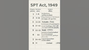 SPT act,1949(Santhal Parganas Tenancy Act) #jpsc #jpscptexam #tribal #land #jharkhand #viral #shorts