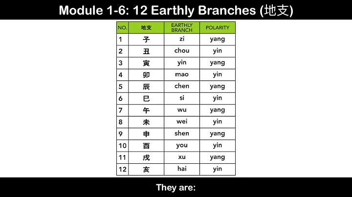 Master your own Destiny using Zi Wei Dou Shu. The ancient Chinese Astrology System. - DayDayNews