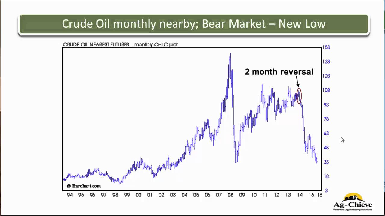 AgChieve Market Outlook January 2016 - YouTube