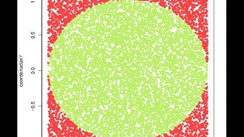 Aproximando pi con el método de Montecarlo en R