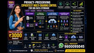 Privacy-Preserving Ciphertext Multi-Sharing Control for Big Data Storage