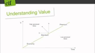 Introduction to Continuous Improvement