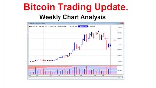 Bitcoin Trading Update - Weekly Chart Analysis - 25th June 2021