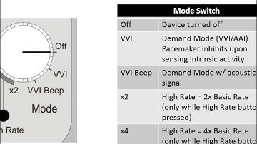 marcapasos cardiaco temporal externo unicameral PACE 101 External Pacemaker In service