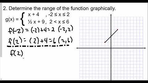 Algebra 2 Linear Functions Lesson 6 Linear Piecewise Functions HW Review Part 2