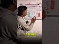 How to read candlesticks ...?