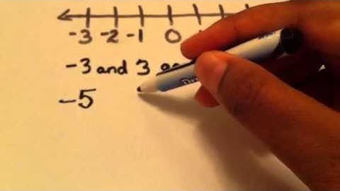 Opposites and Absolute Values pt1