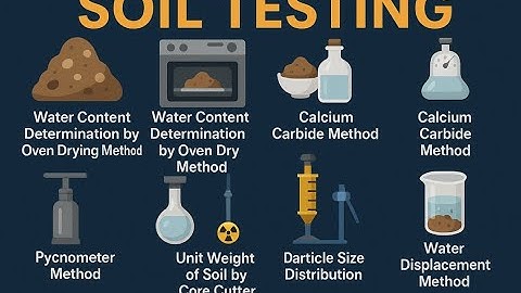 Lecture 3 Index Properties of Soil 1