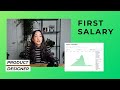 Product Design (UX) Salaries and How Much I Made at My First Job