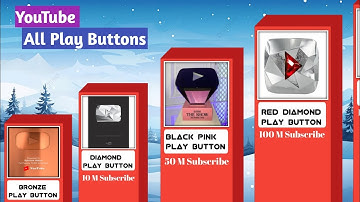 All Types YouTube Play Button | YouTube Creator Awards
