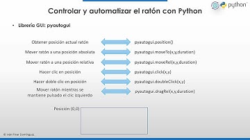 ✅ Cómo automatizar el ratón con Python y PyAutoGUI