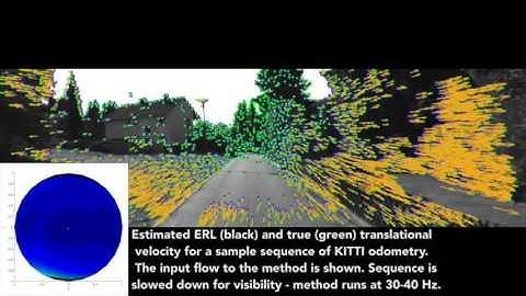 Fast, robust, continuous monocular egomotion estimation