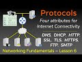 Understanding Key Networking Protocols: ARP, FTP, SMTP, HTTP, SSL, TLS, HTTPS, DNS, DHCP