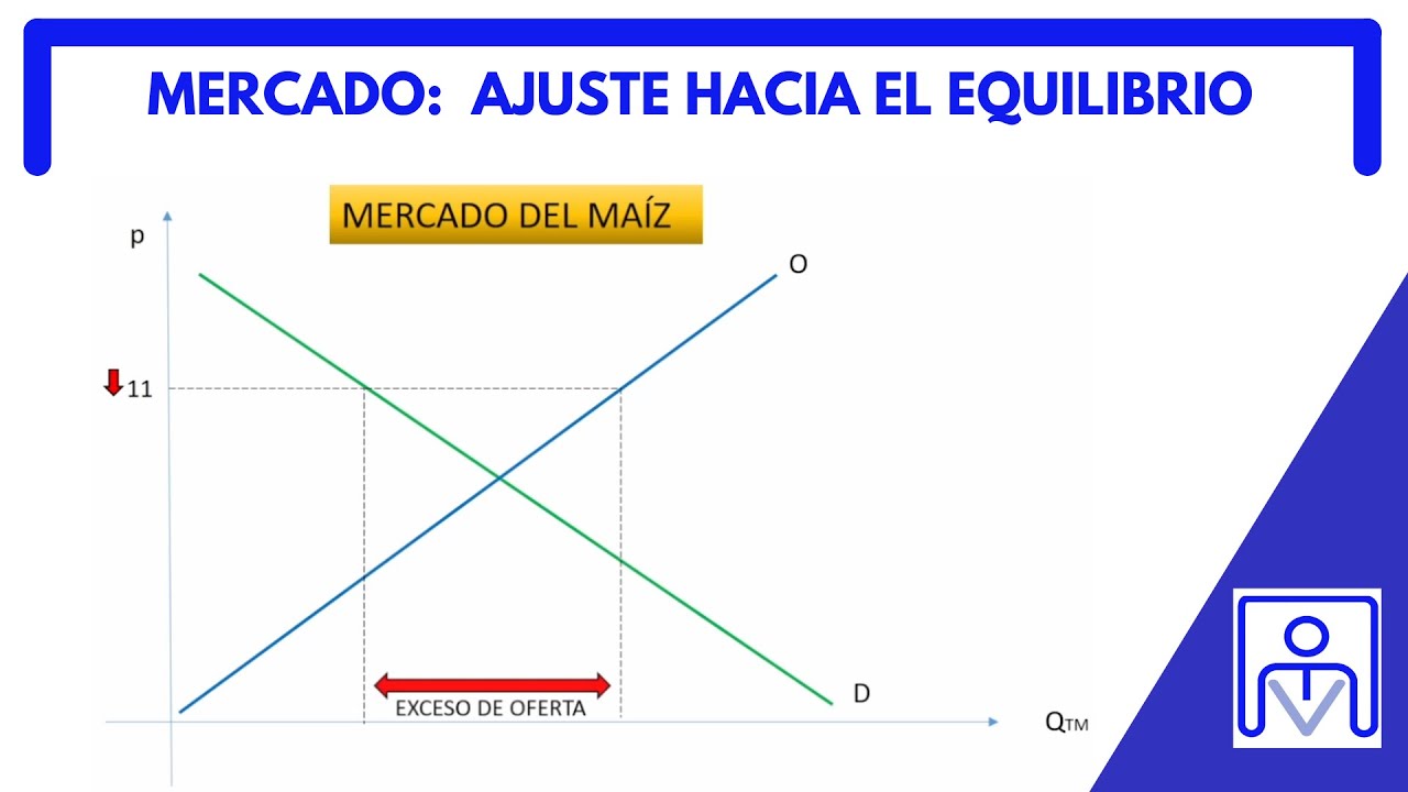 MERCADO: AJUSTE HACIA EL EQUILIBRIO