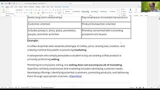 Week 1 & 2 Lesson 1: Fundamental Concepts and Principles of Marketing
