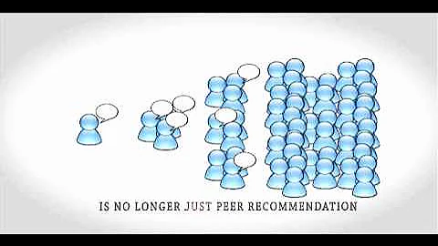 Social Media Innovation