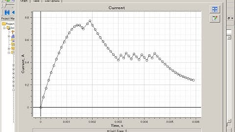 Current hysteresis band control analysis