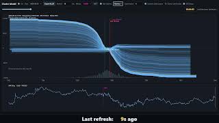 [LIVE] Gamma Magnet Superposition Spectrum Visualizer