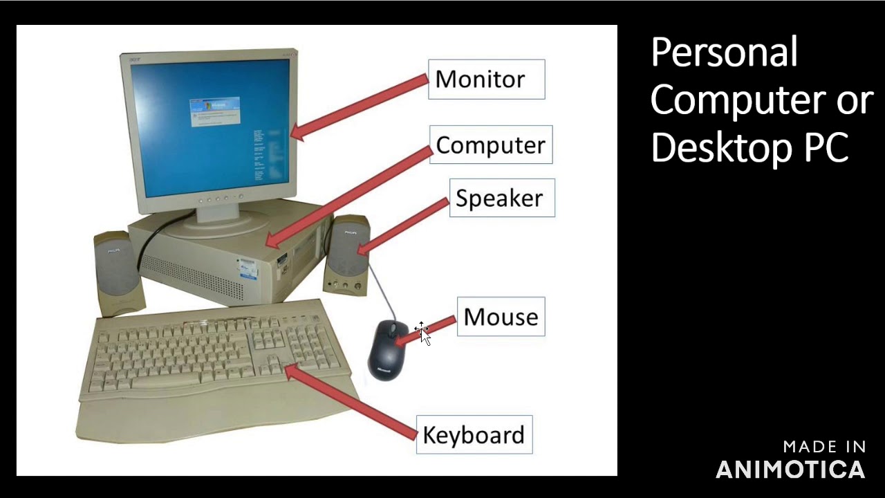 Computer meaning is. Компьютеры Computer Parts. Basic Parts of Computer. Бейсик компьютер. Basic Parts of a Computer System.