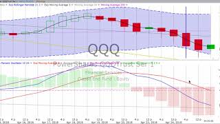 Thursday, April 26, 2018, Stock Chart Training & Trends