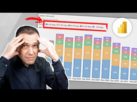 Account receivable aging in Power BI