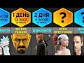 Сколько Времени Ты Тратишь На Сериалы (Сравнение)