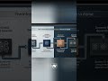 AI Beats Human Coders: New Trading Bot Strategy! #shorts
