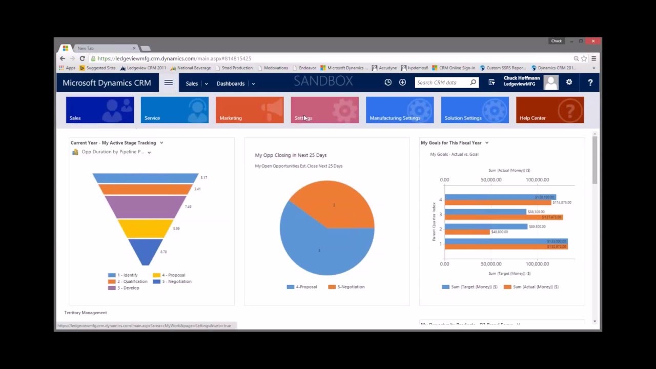 Dynamics 365 Sales Dashboard